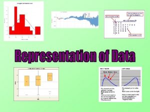 Representation of Data Stem and Leaf Diagrams You