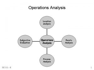 Operations Analysis Location analysis Subjective Evaluation Operations Analysis