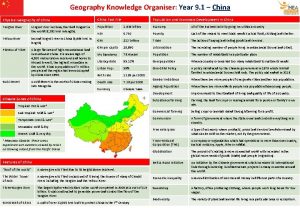 China knowledge organiser