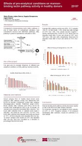 Effects of preanalytical conditions on mannanbinding lectin pathway