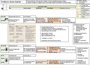 Probleme beim Kufer Schriftverkehr Elemente 1 Warum schreibt