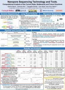 Nanopore Sequencing Technology and Tools Computational Analysis of