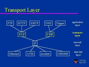 Transport Layer FTP HTTP SMTP TCP DNS Finger