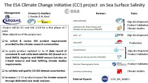 The ESA Climate Change Initiative CCI project on