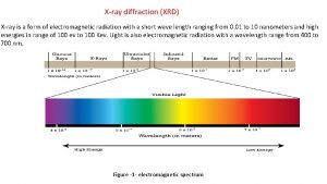 Xray diffraction XRD Xray is a form of