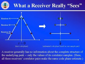 What a Receiver Really Sees Receiver 1 Receiver