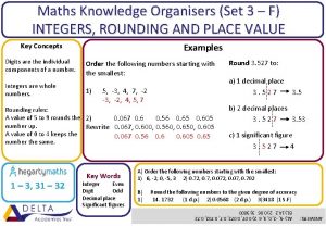 Maths Knowledge Organisers Set 3 F INTEGERS ROUNDING