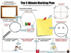 The 5 Minute Marking Plan print and scribble