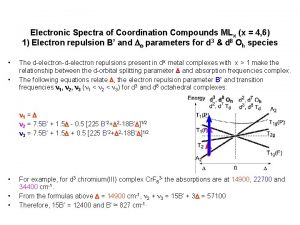 Electronic Spectra of Coordination Compounds MLx x 4