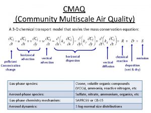 CMAQ Community Multiscale Air Quality A 3 D