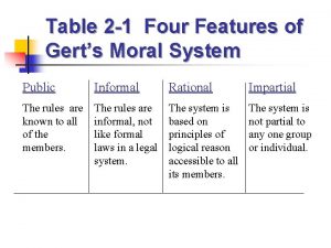 Table 2 1 Four Features of Gerts Moral