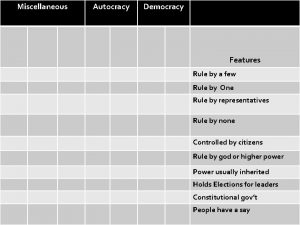 Miscellaneous Autocracy Democracy Features Rule by a few