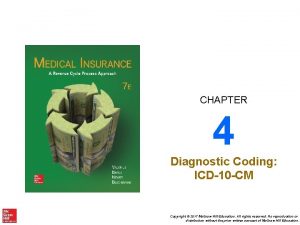 CHAPTER 4 Diagnostic Coding ICD10 CM Copyright 2017