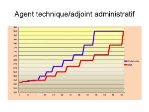 Agent techniqueadjoint administratif 360 355 350 345 340