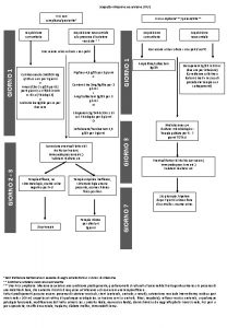 Sospetto infezione vie urinarie IVU IVU non complicataprostatite