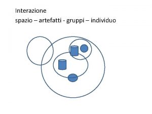 Interazione spazio artefatti gruppi individuo Le relazioni sociali