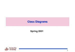 Class Diagrams Spring 2001 Kyung Hee University 1