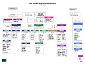 Lawrence Berkeley National Laboratory IT Division Enterprise IT