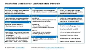 Das Business Model Canvas Geschftsmodelle entwickeln Zweck Input
