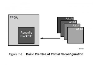 Benefits of Partial Reconfiguration Reducing the size of