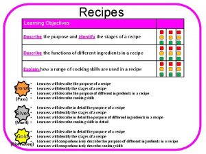 Recipes Learning Objectives Describe the purpose and identify