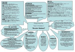 MATHS ENGLISH Speaking Listening To listen and respond