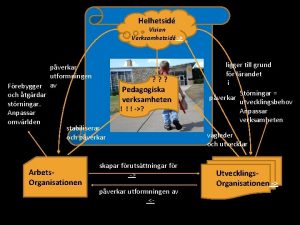 Helhetsid Vision Verksamhetsid Frebygger och tgrdar strningar Anpassar