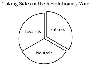 Taking Sides in the Revolutionary War Loyalists Patriots