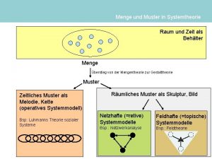 Menge und Muster in Systemtheorie Raum und Zeit