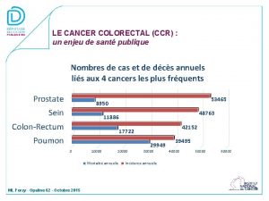 LE CANCER COLORECTAL CCR un enjeu de sant