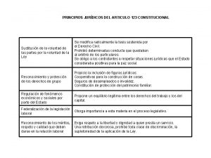 PRINCIPIOS JURDICOS DEL ARTICULO 123 CONSTITUCIONAL Sustitucin de