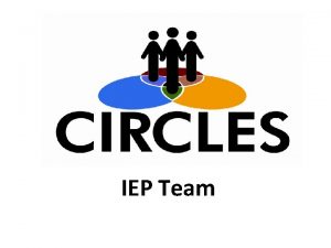 IEP Team IEP Team Develops the IEP including