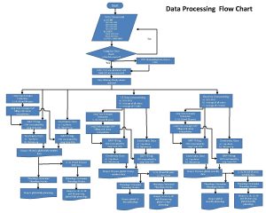 Data processing chart