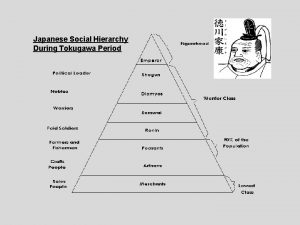 Tokugawa social hierarchy