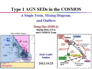 Type 1 AGN SEDs in the COSMOS A
