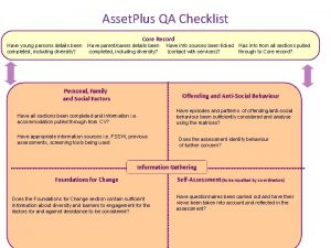 Asset Plus QA Checklist Have young persons details