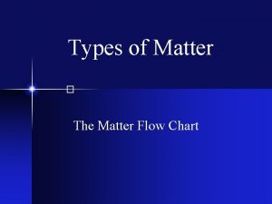 Types of Matter The Matter Flow Chart Matter