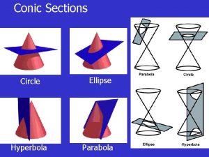 Conic Sections Circle Hyperbola Ellipse Parabola 2 Circles
