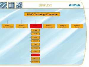 SIMPLEXX ALMi G Technology Conception Module 1 Overview