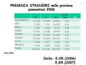 1 PRESENZA STRANIERI nelle province piemontesi 2006 M