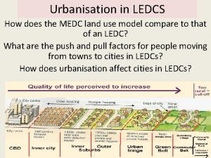 Urbanisation in LEDCS How does the MEDC land