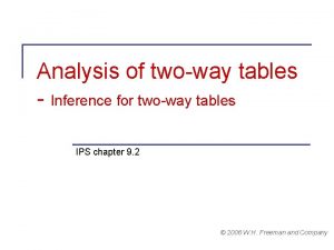 Analysis of twoway tables Inference for twoway tables