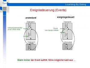 Learning By Doing Ereignissteuerung Events prozedural Unterprogrammaufruf an