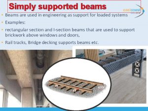 Where simply supported beam used