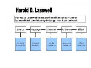 The lasswell formula