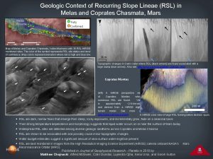 Geologic Context of Recurring Slope Lineae RSL in
