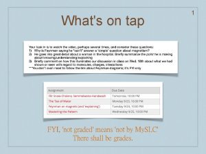 Whats on tap FYI not graded means not