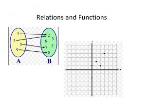 Relations and Functions Relation A relation between two