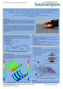 Fluid Structure Interactions Research Group Permeability and Cure