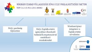 Helyi gazdasg fejlesztse Helyi foglalkoztati ignyekhez illeszked tudssalkompetencival